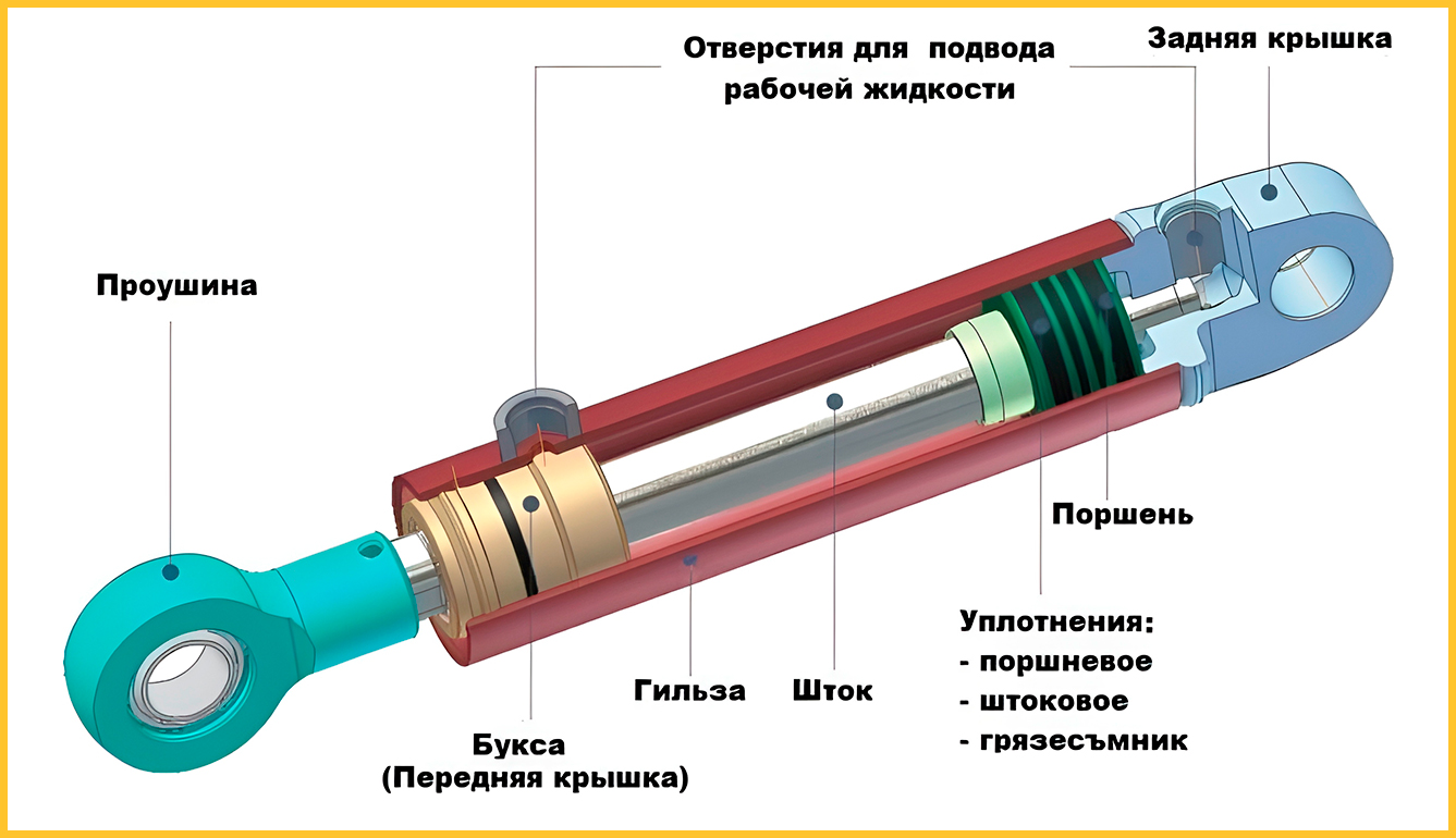 Ремонт гидроцилиндров